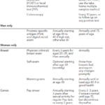 cancer_table2